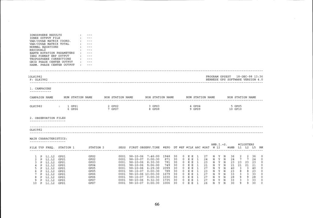IONOSPHERE RESULTS IONEX OUTPUT FILE VAR/COVAR MATRIX COORD.
