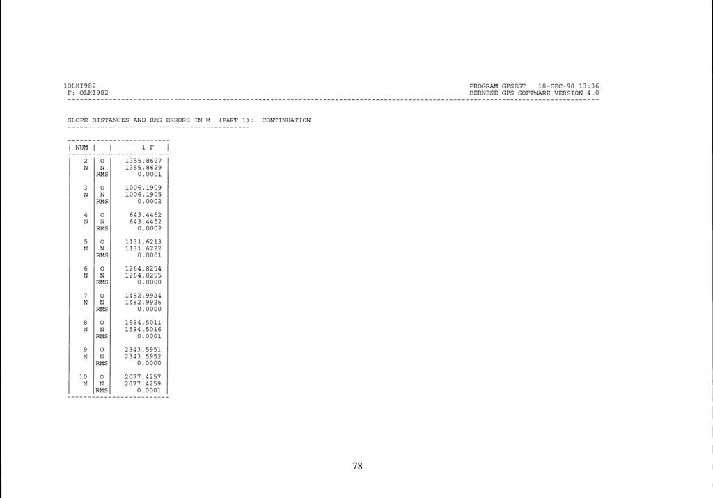 1LKI982 F: OLKI982 PROGRAM GPSEST 18-DEC-98 13:36 BERNESE GPS SOFTWARE VERSION 4.