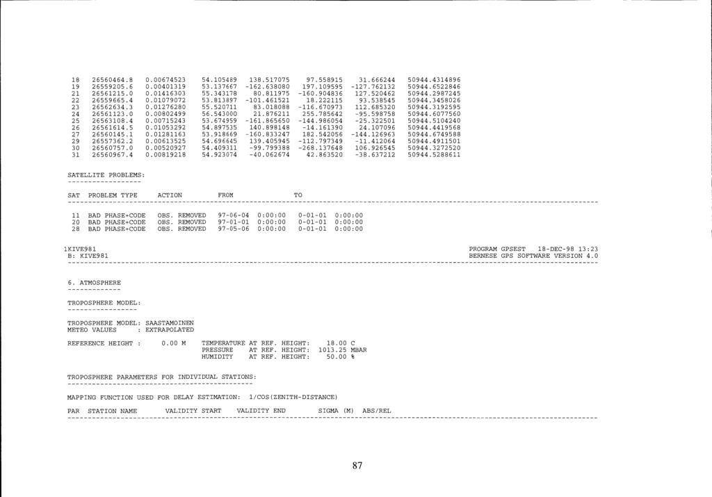18 2656464.8 19 2655925.6 21 26561215. 22 26559665.4 23 26562634.3 24 26561123. 25 2656318.4 26 26561614.5 27 2656145.1 29 26557362.2 3 2656757. 31 2656967.4.674523 54.15489 138.51775. 41319 53.