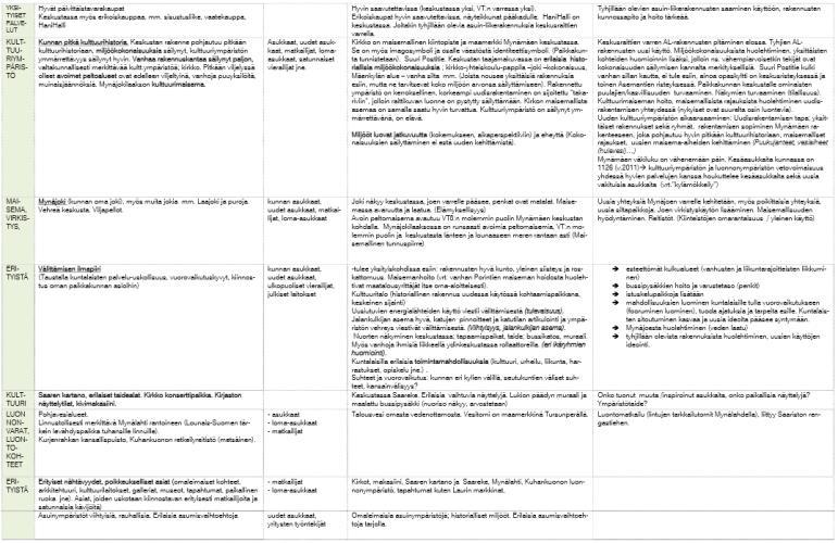 Huomioidaan eri intressiryhmät Tunnistetaan kunnan imagotekijöitä Nostetaan