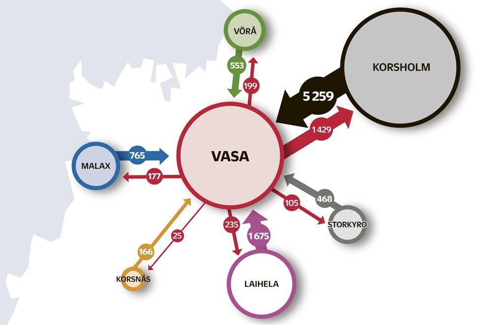 Työpaketti 1 Nykytila-analyysi Joukko- ja muun liikenteen nykytilanne ja tulevaisuus Vaasanseudulla Kooste olemassa olevista raporteista ja materiaalista