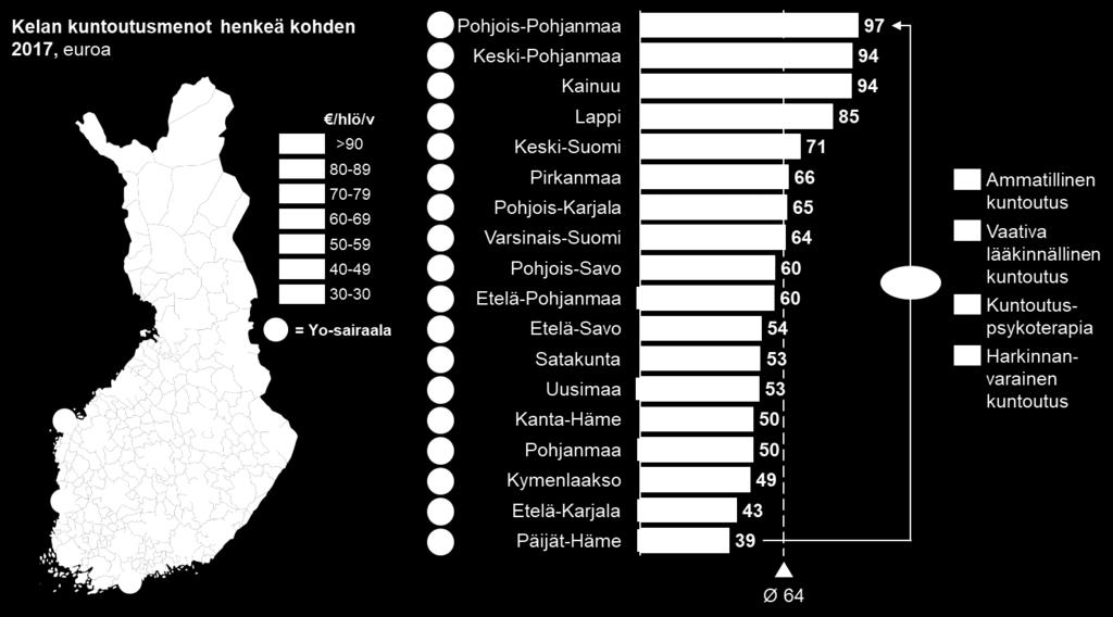 2,5-kertaiset erot.