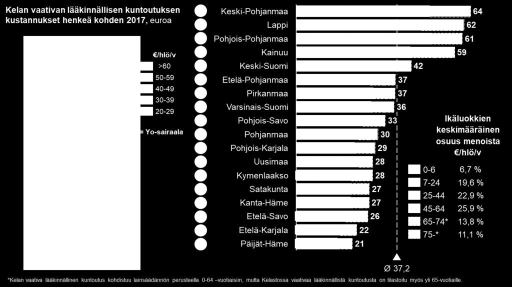 .suuret erot maakuntien välillä Kelan järjestämässä kuntoutuksessa eivät selity demografisilla tekijöillä Suurin