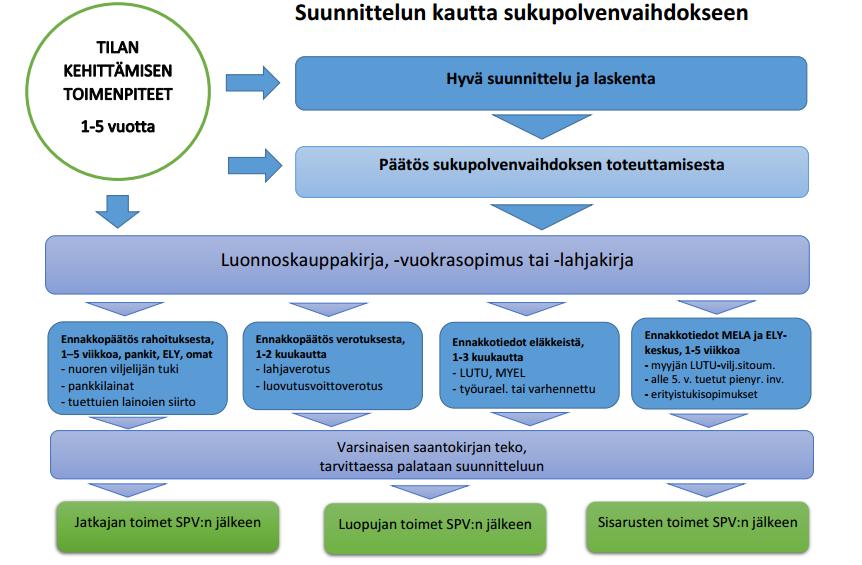 11 ProAgria Keusten ja