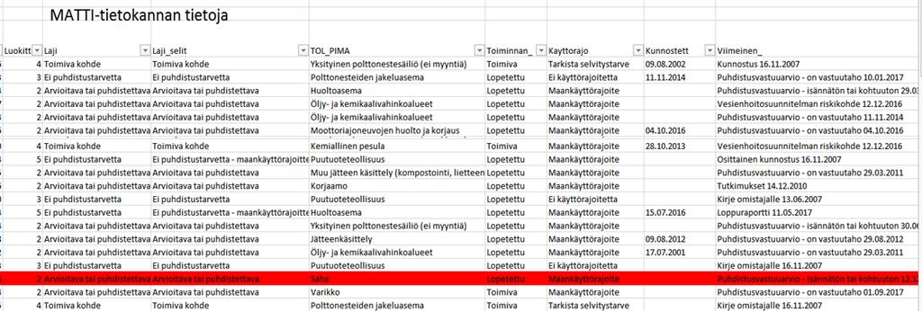 SYKE:n MATTI-tietokannassa on Mikkelin osalta n.