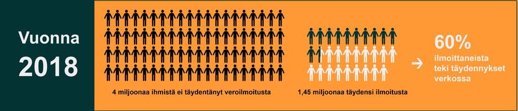 Jos veroilmoitus on kunnossa,