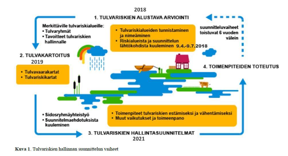 neuvottelukunnan työryhmä 14