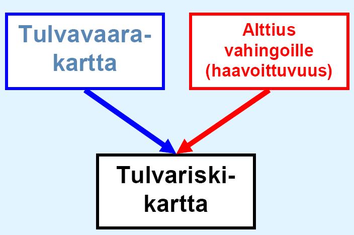 Kartering av översvämningsområden Karteringen av översvämningshotade områden Åskådliggör översvämningars utbredning samt graden av fara, alltså djupet, vid en specifik översvämning Svarar på frågan