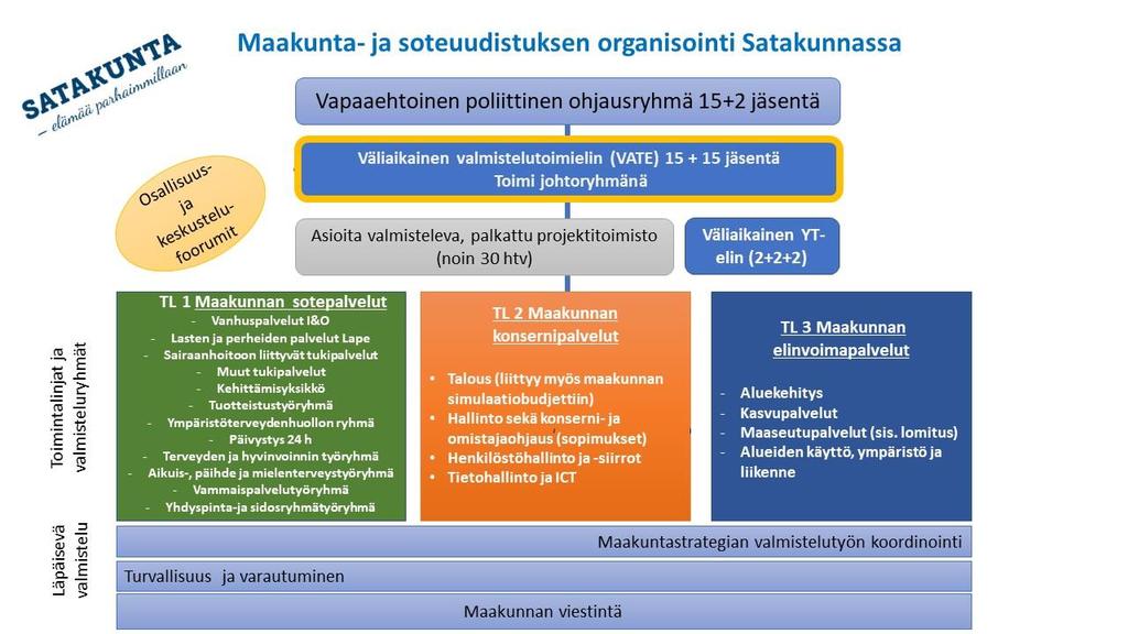 2. MAAKUNTAUUDISTUS Pääministeri Juha Sipilä on pyytänyt 8.3.2019 hallituksensa eroa tasavallan presidentiltä.