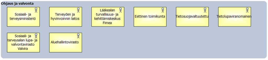 Palvelusta vastaava toimija Kuvaus Laki asiakastietojen sähköisestä käsittelystä: Väestörekisterikeskus toimii terveydenhuollon ammattihenkilöiden ja terveydenhuollon muun henkilöstön,