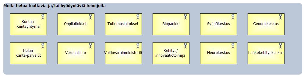 sähköisistä allekirjoituksista annetussa laissa tarkoitettuna varmentajana.