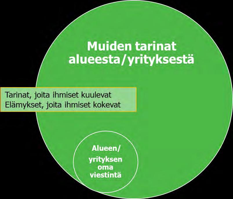 sosiaalisen median verkostoja sekä kuva- ja videosivustoja hyödyntää 83 %