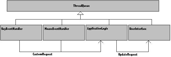 5. Multithreading Framework Usage 34 Figure 5.