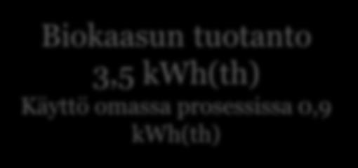 rehuna Proteiinirehu (kananrehu) 1,4