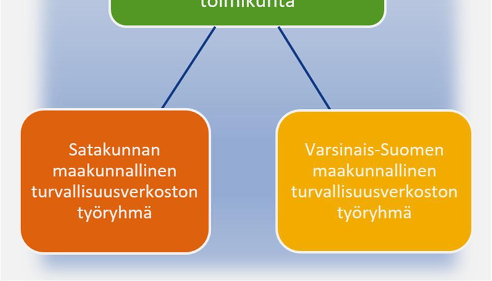 asteen ammatillisen koulutuksen ja yksityisen varhaiskasvatuksen edustajille tehdyn kyselyn