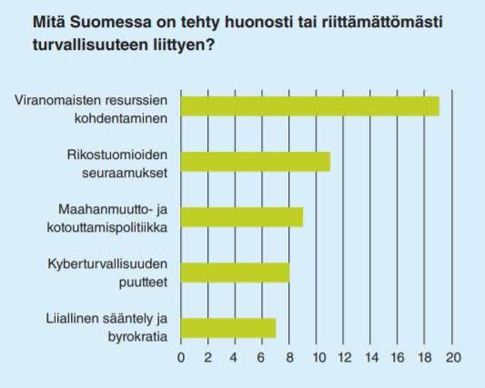 Missä