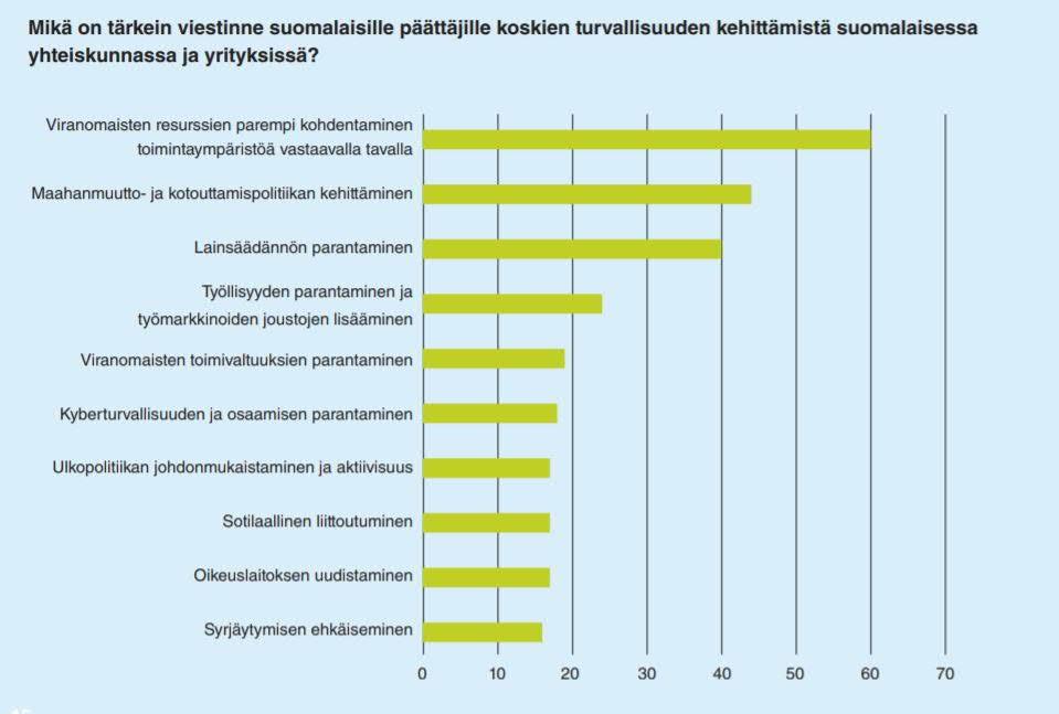 Yrityspäättäjien