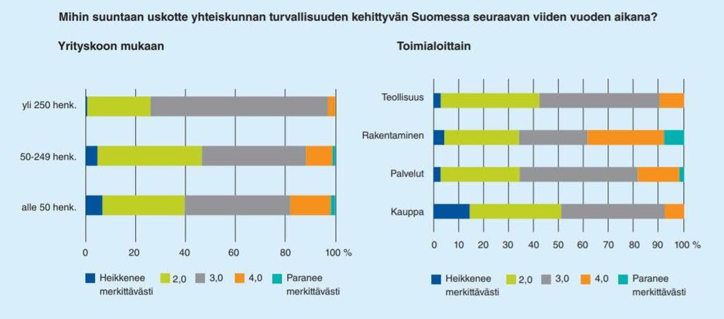 Suomen