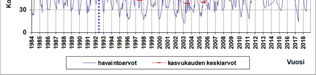 2012 1 614 940 m³ v. 2013 2 929 160 m³ v. 2014 1 771 420 m³ v. 2015 2 149 555 m³ v. 2016 2 055 960 m³ v. 2017 1 720 940 m³ v.