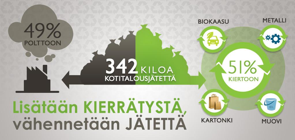 23 Kaupungin yksiköiden toiminnasta syntyvää todellista bio- ja sekajätemäärää ei ole mahdollista seurata.