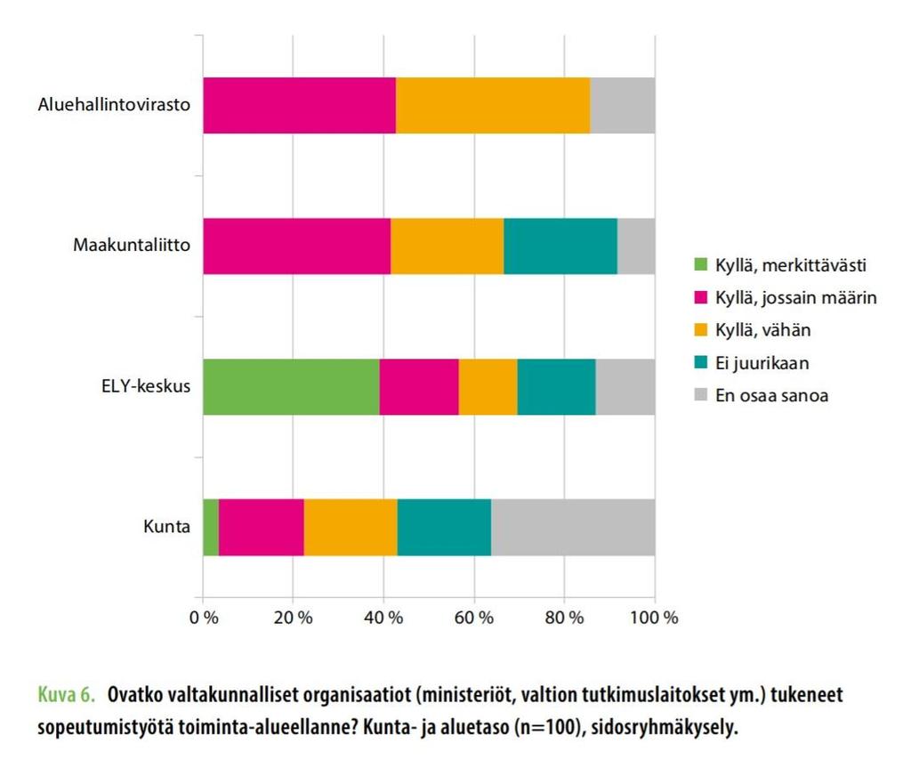 Kunnilla on merkittävä rooli ilmastonmuutokseen sopeutumisessa: Kunta- ja aluetasolle tarvitaan työkaluja ilmastokestävyyden vahvistamista o Alueidenkäytössä o Rakentamisessa o