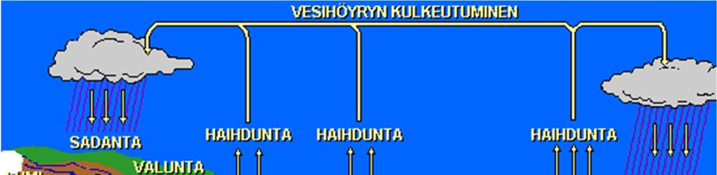 llmastonmuutokseen sopeutumista kiireellisesti vahvistettava