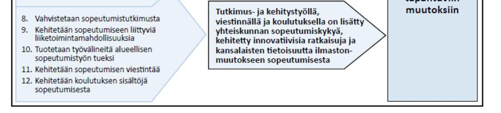 sopeutumissuunnitelman