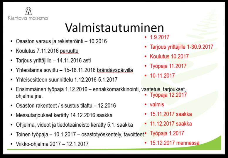 2. Valmistautuminen Matkamessuja varten Matkamesujen valmistautumistyöhön kuului esiintymisen konseptointi, osaston varaus ja rekisteröinti näytteilleasettajaksi, tarjous yrityksille, messukoulutus,