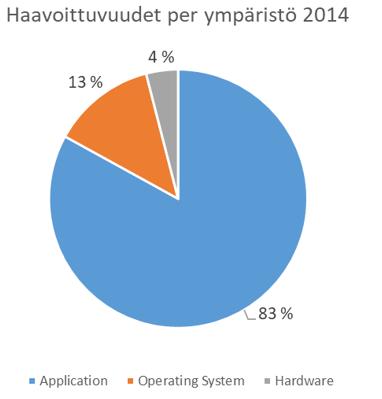 Haavoittuvuuksia pitää pätsätä