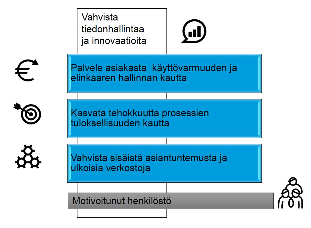 Strategisten kyvykkyyksien kehittäminen Eforassa, esimerkki 2 Kyvykkyys: Sisäisten osaamisalueiden johtaminen