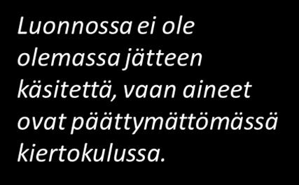 resurssitehokas käyttö Jätteen määrän minimoiminen Yritystoiminnan geeniperimään kuuluu