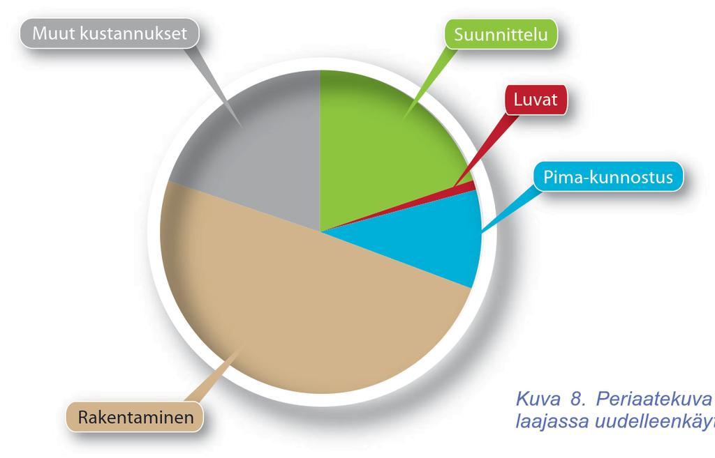 Kustannussäästöt 10 Pilaantuneisuuden huomioon ottavalla maankäytön suunnittelulla ja sen yhteydessä tapahtuvalla riskinhallintavaihtoehtojen vertailulla on usein mahdollista saavuttaa merkittäviä