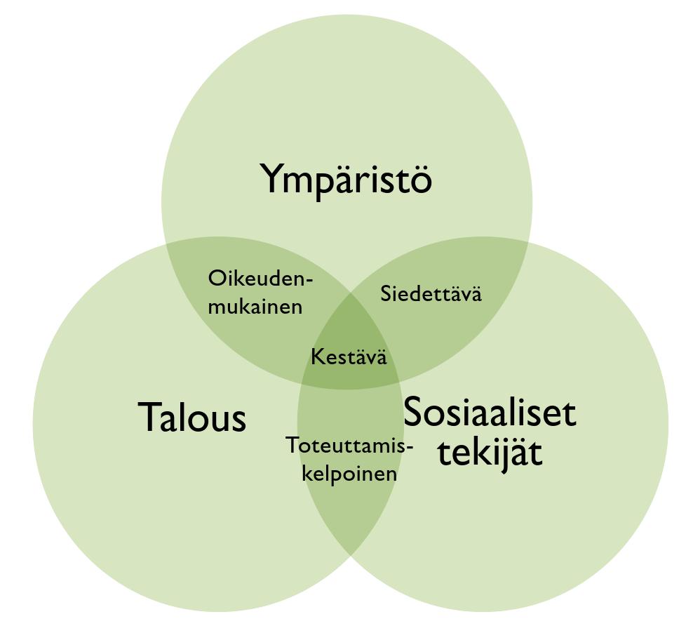 Kestävyys 2 Lähde: OH 6 2014, Brundtlandin komissio Kestävä kehityksen mukaisessa