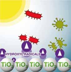 Kuinka Ariapura teknologia toimii? Ariapura teknologia tarvitsee toimiakseen keinotekoista tai luonnollista valoa.