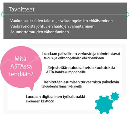 Vuokra-asukkaiden talousongelmien ehkäiseminen kokeiluhanke (ASTA) 2018-2020 Osaamattomuus talous- ja asumisasioissa ovat molemmat asunnottomuusriskiä lisääviä tekijöitä ARA avustaa kuntien ja
