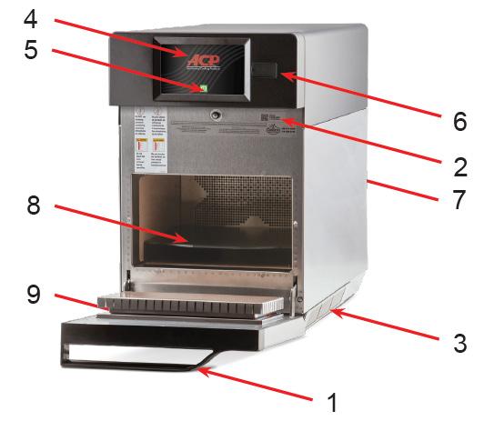 6. Ominaisuudet 1. Oven kahva Ergonomisesti suunniteltu yhden käden käyttöä varten. 2. Laitteen sarjanumero Oven sisäpuolella ja uunin takana. 3.