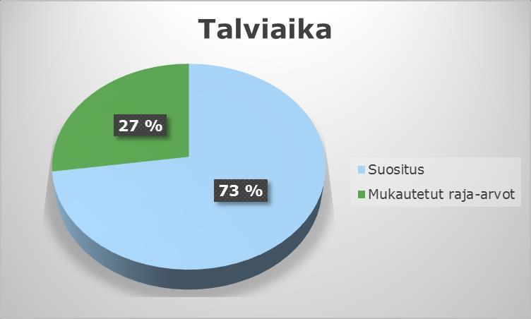 taajamien osalta kuin haja-alueenkin osalta.