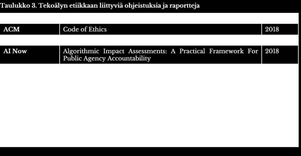 Tieteellisen kirjallisuuden lisäksi omaa tietämystään tekoälyn etiikasta voi syventää myös eri organisaatioiden julkaisemien raporttien ja teosten avulla.