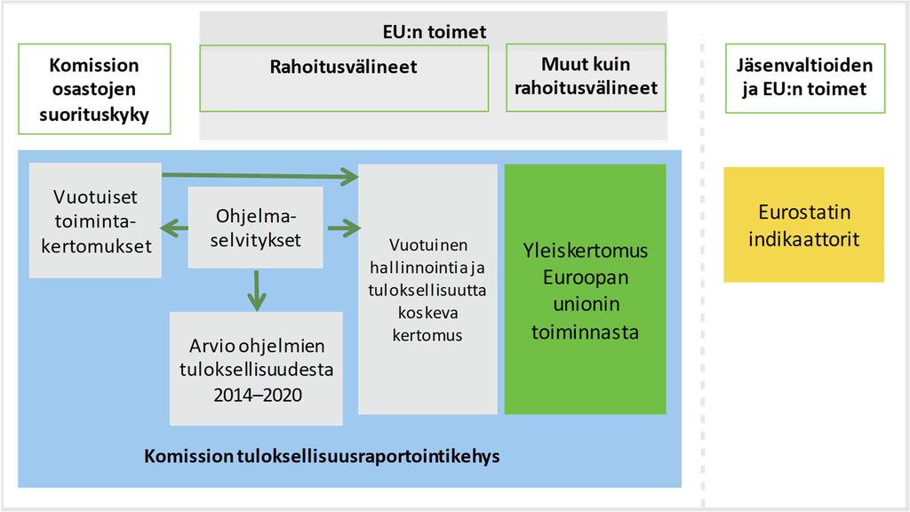 27 tuloksista erillisissä asiakirjoissa (kaavio 9).