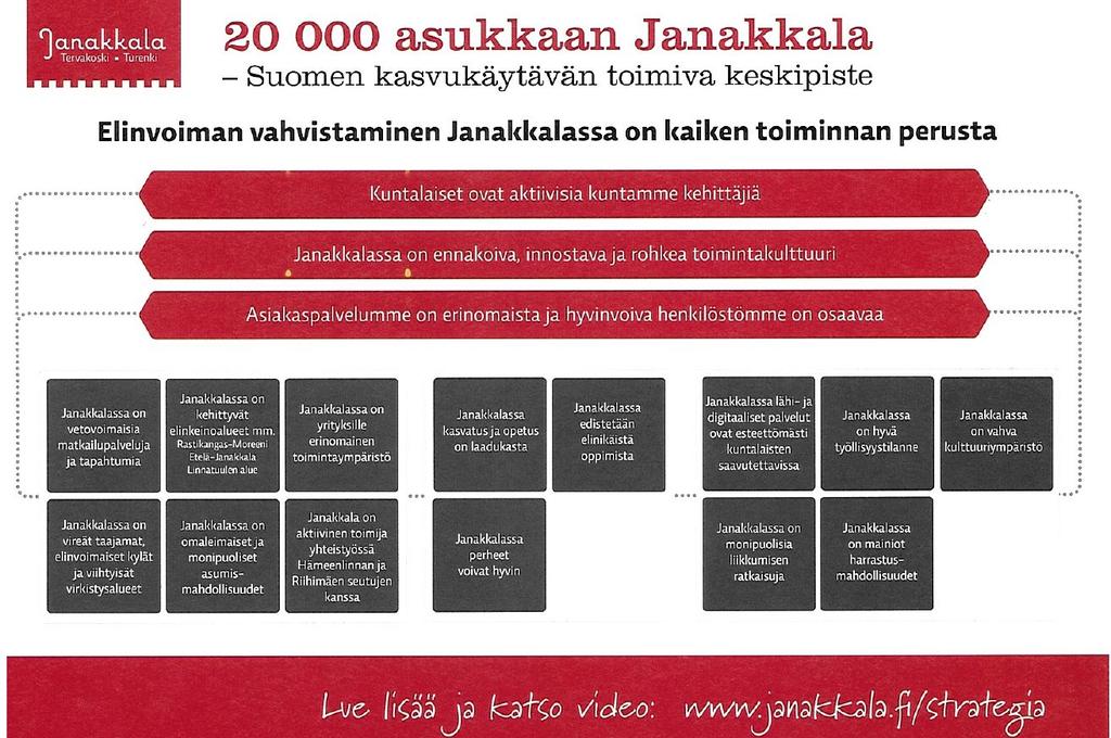 2018 hyväksymään kuntastrategiaan, jossa osallisuus on