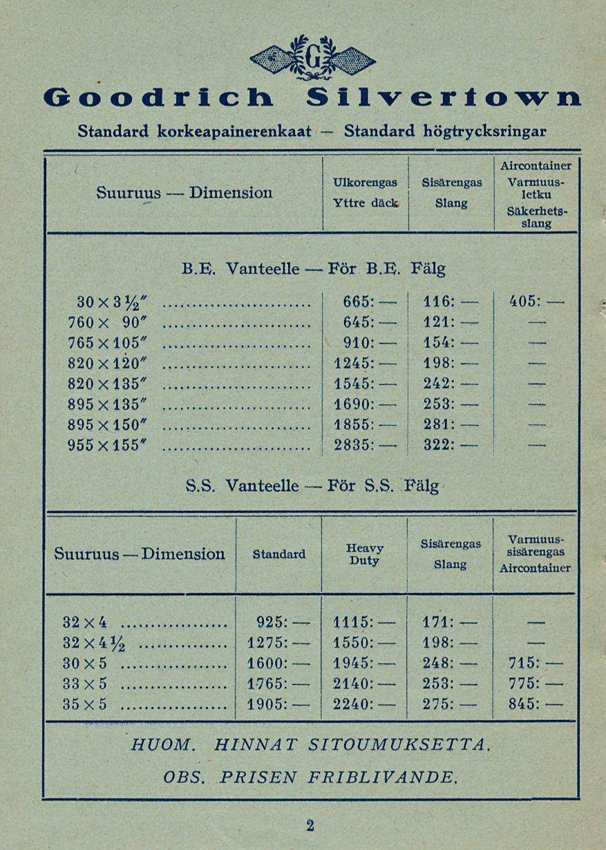 För För Standard 281:. Goodrich Silvertown Standard korkeapainerenkaat högtrycksringar Aircontainer Ulkorengas Sisärengas Varmuus-. M letku Yttre däck Slang., Säkerhetsslang B.E.