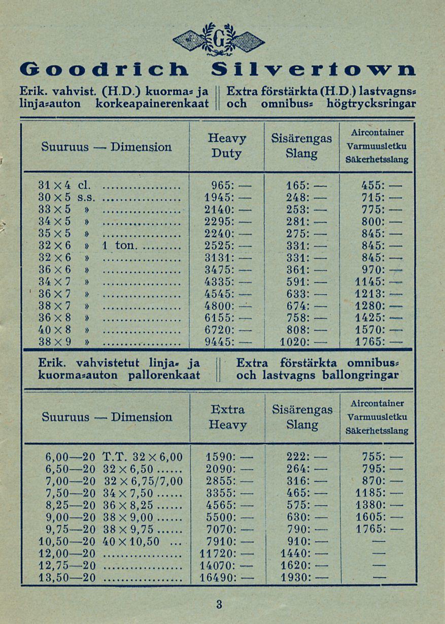 ... Heavy 7910: 970: Goodrich Silverlown Erik. vahvist. (H.D.) kuorma: ja 11 Extra förstärkta(h.d.) lastvagns» linjasauton korkeapainerenkaat II och omnibuss högtrycksringar vt ess Aircontainer Sisärengas, t-.
