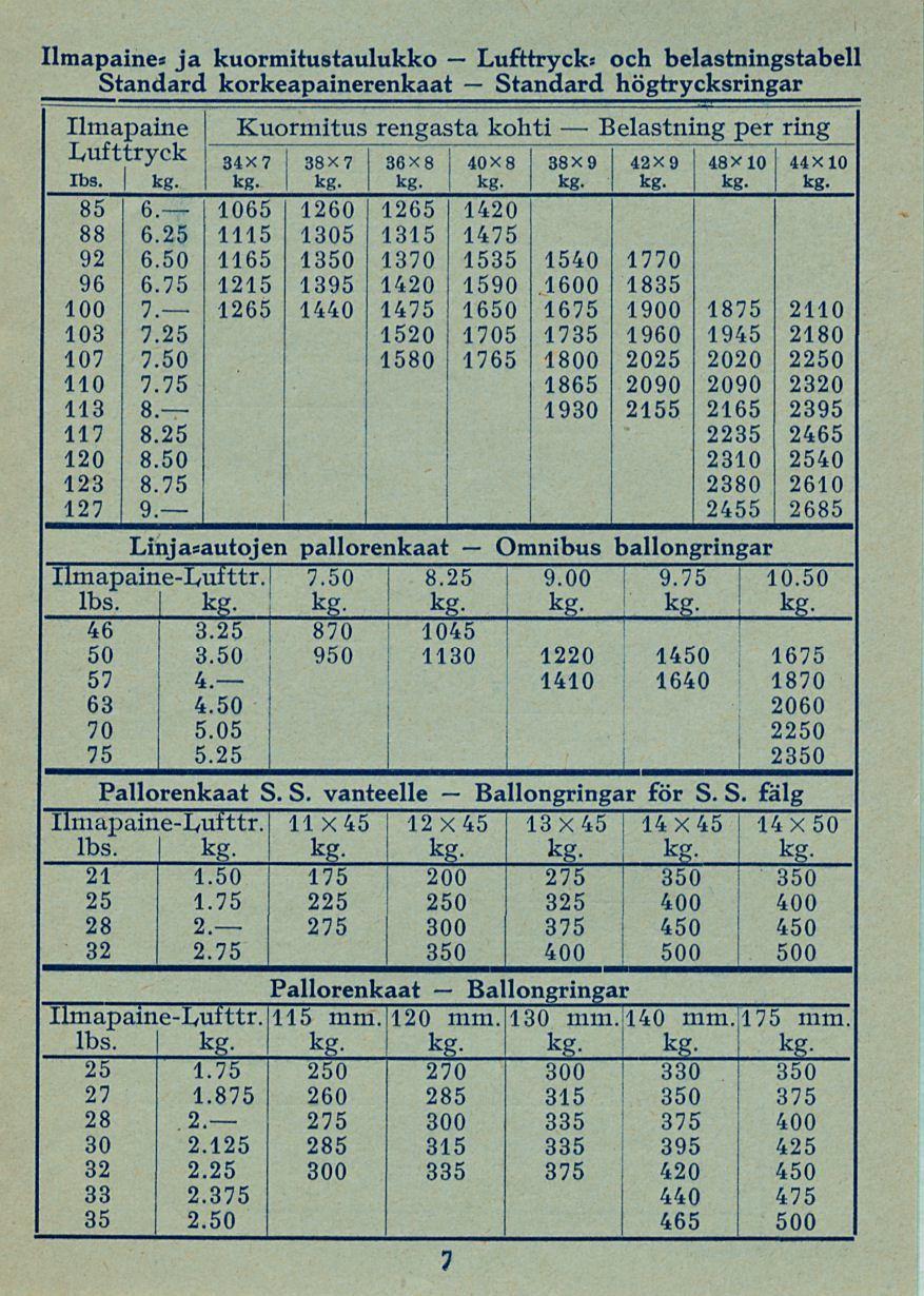 775Ö ~- 8~25 kg. I Lufttrycks Standard -! 9~ÖÖ Belastning 2455 9~75 i 1 14x45 kg.