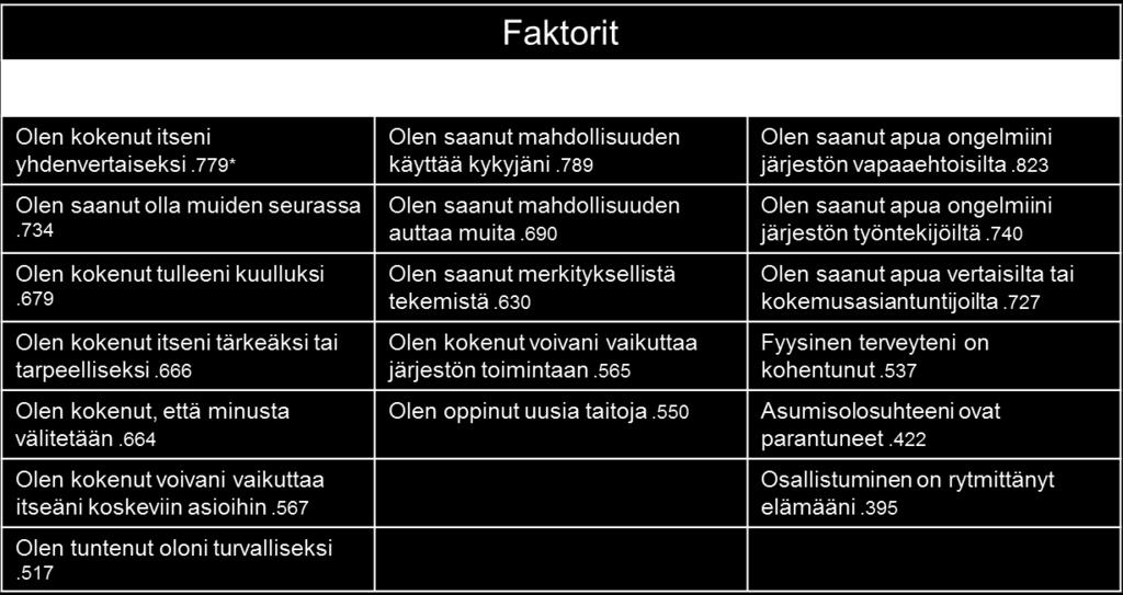 Järjestön toiminnassa hyvinvointia