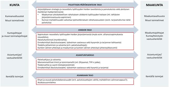 4.3 Työllisyydenhoito Kuva 8.