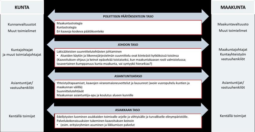 valmistelutyöstä ja keskeisistä