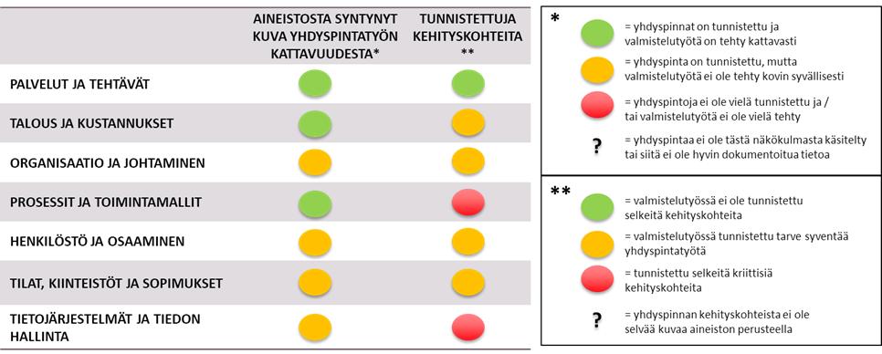 4.6 Aluekehitys ja elinkeinojen kehittäminen Kuva 17.