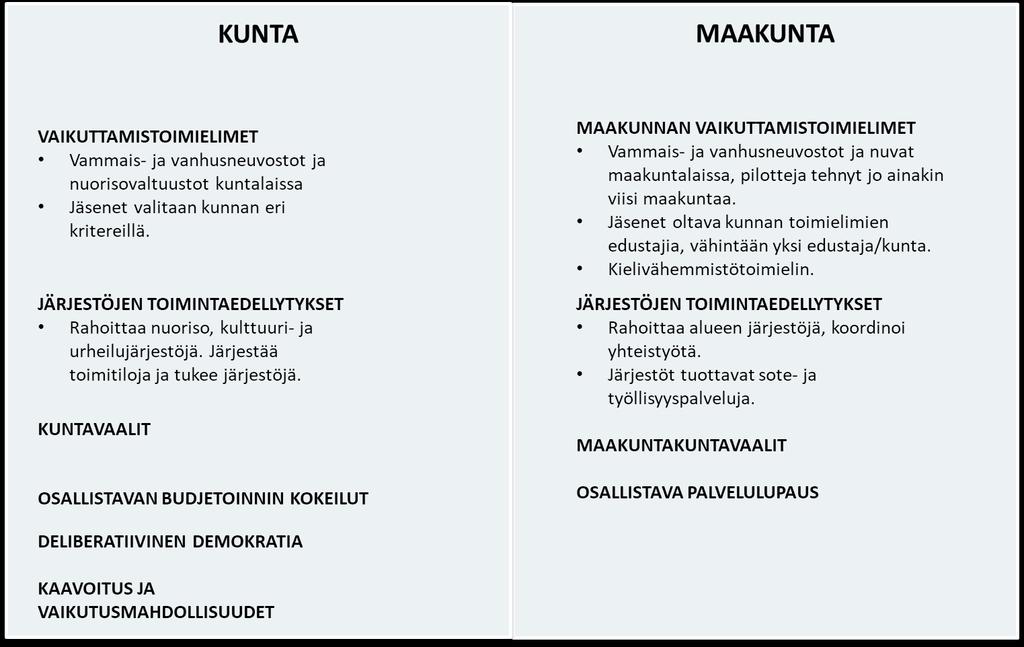 Osallisuutta ja vaikutusmahdollisuuksia ohjaava lainsäädäntöä on koottu alle: Uudistettu sosiaalihuoltolaki 1301/2014 Laki potilaan asemasta ja oikeuksista 785/1992 Laki sosiaalihuollon asiakkaan