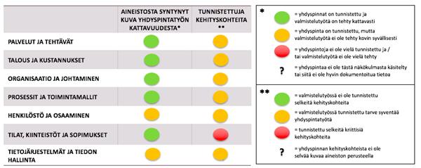 4.8 Tukipalvelut Kuva 23.