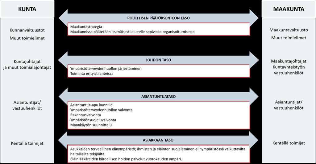 4.10 Ympäristöterveydenhuolto Kuva 29.